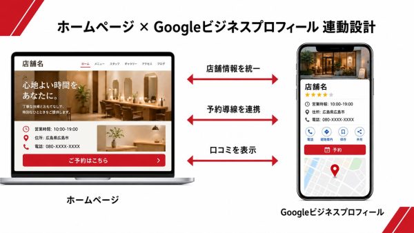 ホームページとGoogleビジネスプロフィールの連動設計図|広島の店舗集客